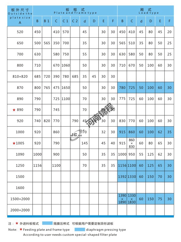 壓濾機專用濾板(圖1) 壓濾機專用濾板(圖1)