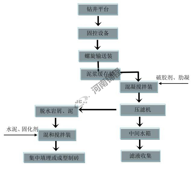 油田泥漿過濾機(jī)(圖1) 油田泥漿過濾機(jī)(圖1)