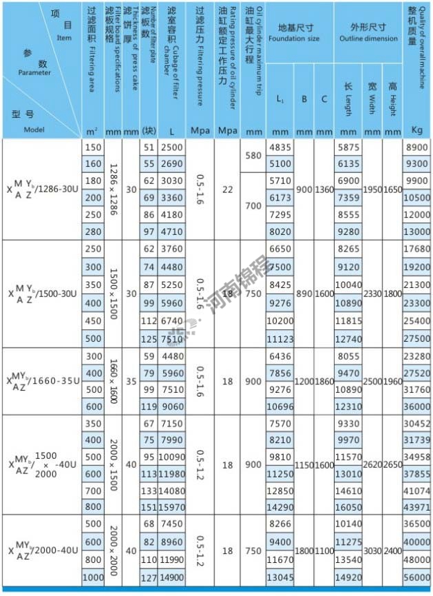 自動集液翻板壓濾機(圖2) 自動集液翻板壓濾機(圖2)